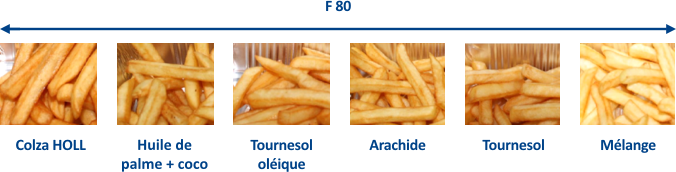Différence entre les huiles Différence entre les huiles